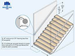 Stairway Code Requirements An Overview