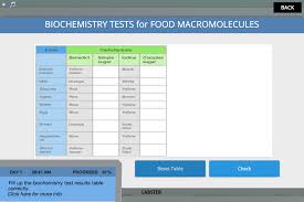 Solved Back Biochemistry Tests For Food Macromolecules Fo