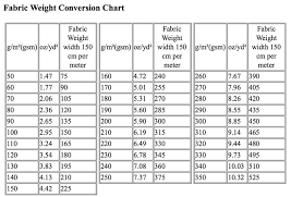 Fabric Weight Conversion Chart Weight Conversion Chart
