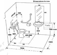 Standard Master Bathroom Dimensions In