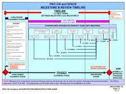 Navy Peo Organization Chart Related Keywords Suggestions