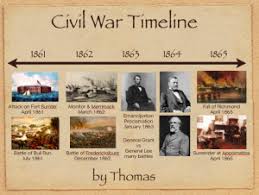 Civil War Vocabulary  Middle School     The Civil War Monitor
