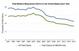 We did not find results for: Medical Malpractice Myths And Realities True Cost Of Healthcare