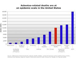 Americas Asbestos Epidemic Asbestos Think Again Ewg