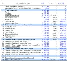 Production Plan An Example Of Calculating A Plan For The