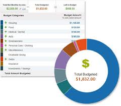 Personal Budgeting Tools Your Money Made Easy Usaa