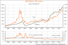 Bassaneses Market Insights The Case For The Nasdaq 100