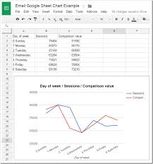 Tips On Emailing Inline Google Charts From Sheets Using Apps