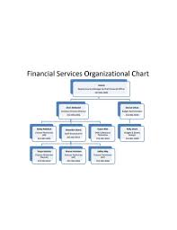 7 Finance Organizational Chart Templates In Google Docs
