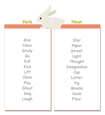 Words Study T Chart Examples And Templates