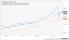 Stock Exchange Do You Trade The 50 Day Moving Average