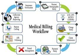 Is this the best online medical billing school? Us Medical Billing Specialist By Johnylee0000 Fiverr