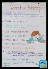 10 Things To Remember When Writing A Narrative Teaching
