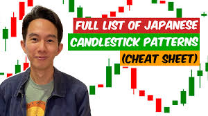 full list of anese candlestick