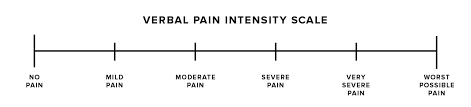 Pain Scale What It Is And How To Use It