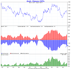 Gold And Silver Commercial Traders Begin To Cover Short