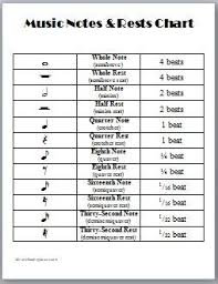 Music Notes And Rests Chart Music Education Reading Music