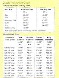 Queen Size Blanket Measurements Boyshostelinkota Info