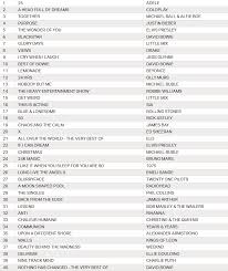 Chart Listings Uk Top 100 Albums Of 2016 Lemonade 11