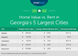 Our sewer bill is a fixed $41 per month, water bill about $20 per month for usage at 3300 gallons per month average, garbage bill $16 per month and average electric bill at about $150 per month. The True Cost Of Living In Georgia Smartasset