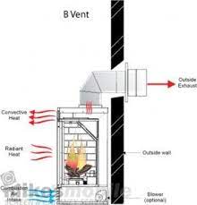 B Vent Or Natural Draft Gas Fireplace