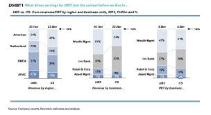 Ubs Or Credit Suisse Which Is Best 9 Charts