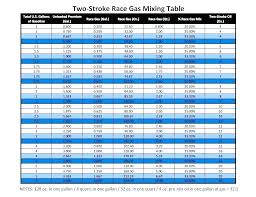 2 Cycle Oil Mix Ratio Chart Facebook Lay Chart