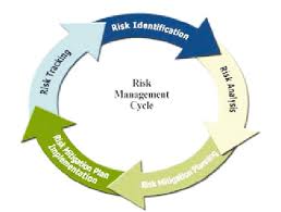 Risk Management Process Flow Chart 2 All Steps Are
