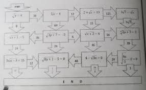 Activity 2 Maze Puzzlework Your Way