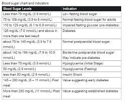 Gestational Diabetes Blood Sugar Range Chart Fasting Blood