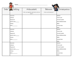 Antecedent Behavior Consequence Worksheets Teaching