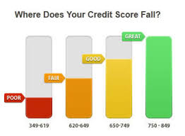 Credit Score Check Online For Free See Your Scores Instantly