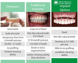 dental implant dentist in grand rapids