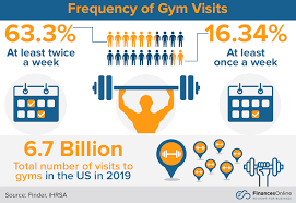 87 gym membership statistics you must