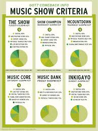 Korean Music Shows Got7 Amino