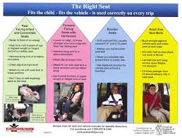 Indiana Car Seat Laws 2023 Cur