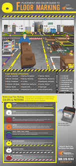 Graphic Products Floor Marking Warehouse Management
