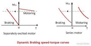 what is dc motor drive definition