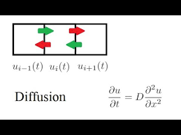 The Diffusion Equation 1d Derivation