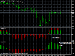 Whats Wrong With This Fisher Indicator Price Chart Mql4
