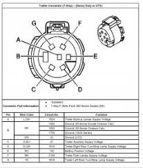 The above are to australian trailer wiring standards. 7 Blade Trailer Connector Wire Diagram For 05 Chevy And Gmc Duramax Diesel Forum