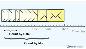 How To Quickly Count Incoming Emails By Date Month Or Year