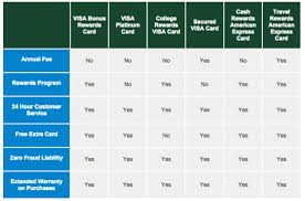 Credit Card Travel Rewards Comparison Best Business Credit