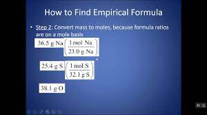 how to find the empirical formula from