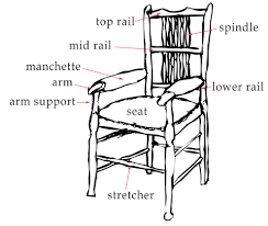 parts of a chair prop agenda