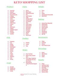 A fast & easy keto diet food list with 200+ foods to help you burn fat. The Ultimate Keto Shopping List That Makes Life Easy Keto Grocery List Printable Pdf Keto Keto Shopping List Keto Keto For Beginners
