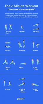 7 minute workout science backed full