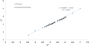 bed shear stress distribution