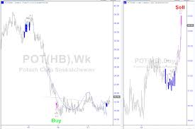 Chart Night Potash Pot Marketinflections Com