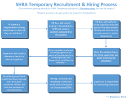 Temporary Shra Spa Employees Unc Research